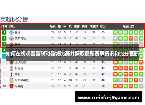 如何在线观看曼联对曼城比赛并获取最新赛事资讯和比分更新