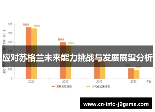 应对苏格兰未来能力挑战与发展展望分析
