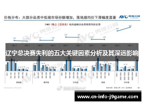 辽宁总决赛失利的五大关键因素分析及其深远影响