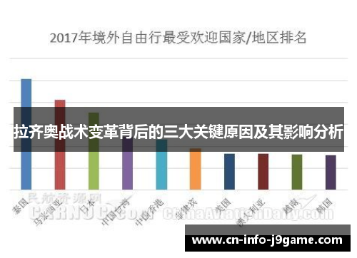 拉齐奥战术变革背后的三大关键原因及其影响分析