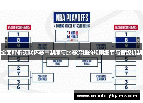 全面解析英联杯赛事制度与比赛流程的规则细节与晋级机制