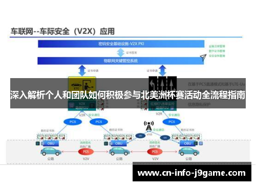 深入解析个人和团队如何积极参与北美洲杯赛活动全流程指南 深入解析个人和团队如何积极参与北美洲杯赛活动全流程指南