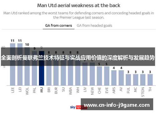 全面剖析曼联弗兰技术特征与实战应用价值的深度解析与发展趋势 全面剖析曼联弗兰技术特征与实战应用价值的深度解析与发展趋势