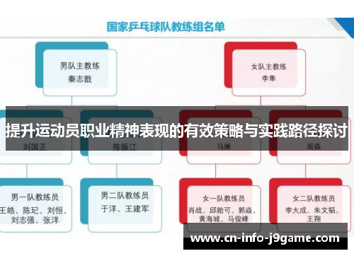 提升运动员职业精神表现的有效策略与实践路径探讨
