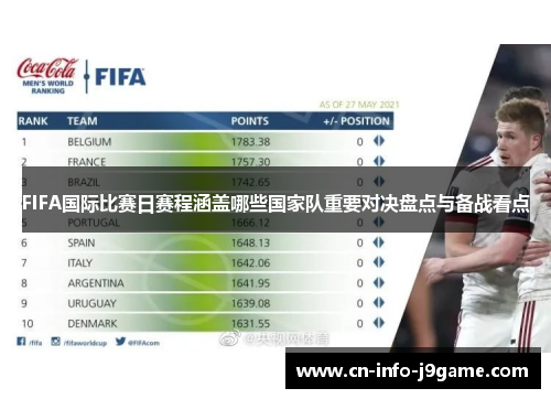FIFA国际比赛日赛程涵盖哪些国家队重要对决盘点与备战看点