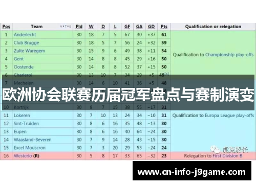 欧洲协会联赛历届冠军盘点与赛制演变