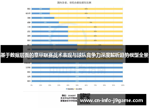 基于数据层面的意甲联赛战术表现与球队竞争力深度解析趋势模型全景 基于数据层面的意甲联赛战术表现与球队竞争力深度解析趋势模型全景