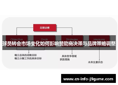 球员转会市场变化如何影响赞助商决策与品牌策略调整