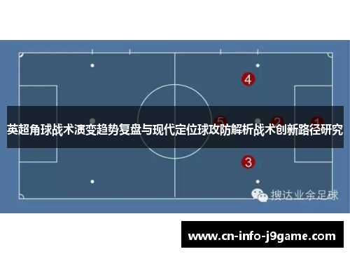 英超角球战术演变趋势复盘与现代定位球攻防解析战术创新路径研究 英超角球战术演变趋势复盘与现代定位球攻防解析战术创新路径研究
