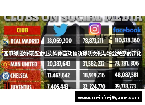 西甲球迷如何通过社交媒体互动推动球队文化与粉丝关系的深化 西甲球迷如何通过社交媒体互动推动球队文化与粉丝关系的深化