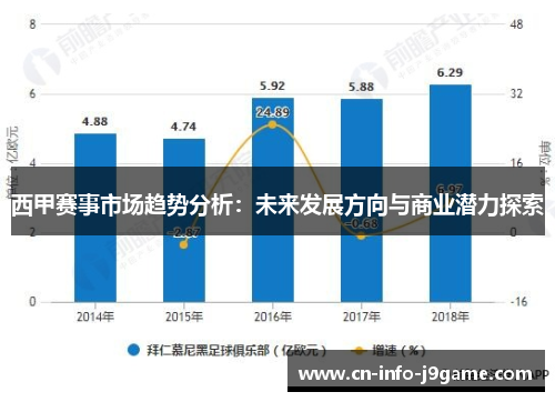 西甲赛事市场趋势分析：未来发展方向与商业潜力探索