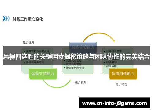 赢得四连胜的关键因素揭秘策略与团队协作的完美结合 赢得四连胜的关键因素揭秘策略与团队协作的完美结合