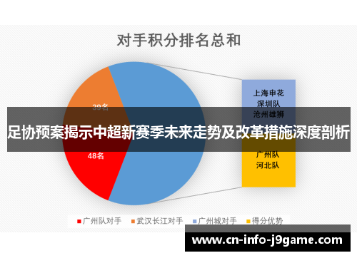 足协预案揭示中超新赛季未来走势及改革措施深度剖析