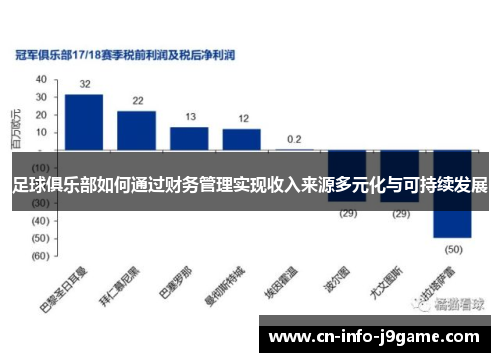 足球俱乐部如何通过财务管理实现收入来源多元化与可持续发展 足球俱乐部如何通过财务管理实现收入来源多元化与可持续发展