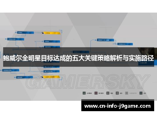 鲍威尔全明星目标达成的五大关键策略解析与实施路径 鲍威尔全明星目标达成的五大关键策略解析与实施路径